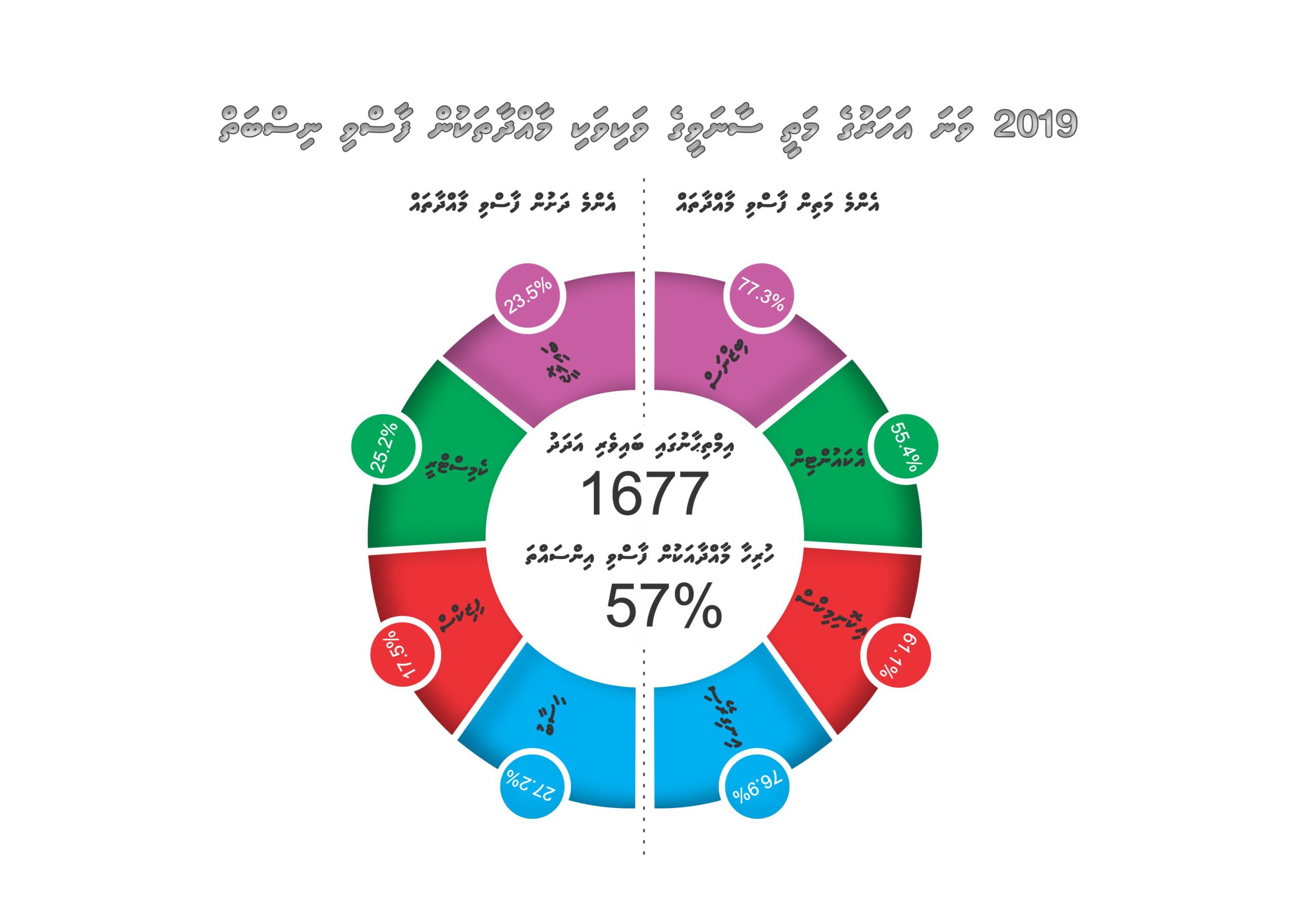 މަތި ސަނަވީގެ ނަތީޖާ