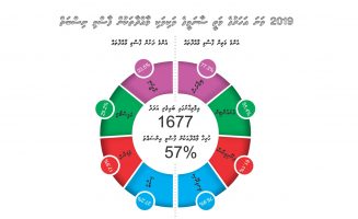 މަތި ސަނަވީގެ ނަތީޖާ